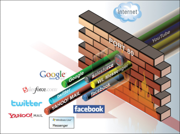 Firewall , จำหน่าย firewall , ราคา Firewall , Fortigate , Fortianalyzer , ราคา Fortigate , ตัวแทนจำหน่าย Fortigate